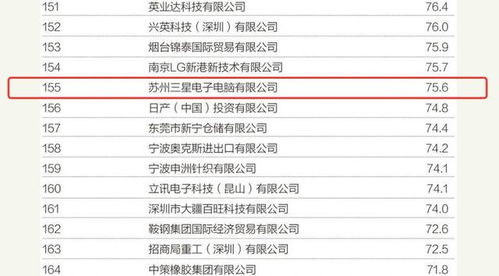 裁員停產(chǎn)，蘇州三星電腦工廠生變 計算機軟硬件產(chǎn)業(yè)轉(zhuǎn)型的陣痛與反思